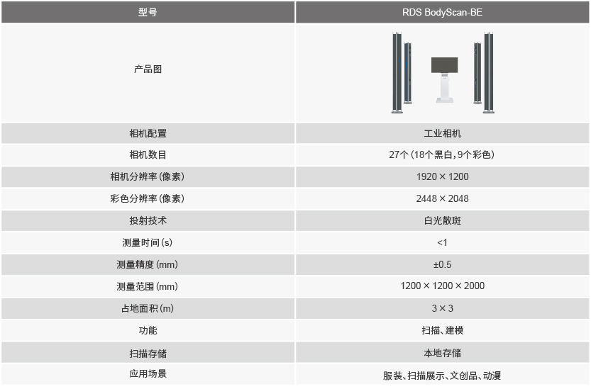 領(lǐng)智三維RDS BodyScan人體三維掃描系統(tǒng)（工業(yè)相機(jī)）產(chǎn)品參數(shù)