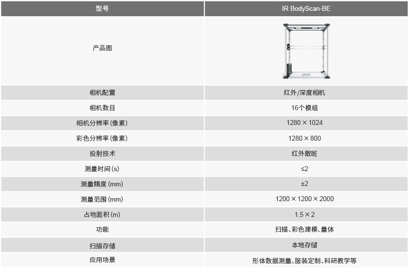 領智三維IR BodyScan人體三維掃描系統(tǒng)(16模組)產(chǎn)品參數(shù) 領智三維IR BodyScan人體三維掃描系統(tǒng)(16模組)產(chǎn)品參數(shù)