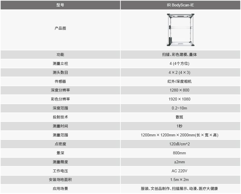 領(lǐng)智三維IR BodyScan人體三維掃描系統(tǒng)（8模組）產(chǎn)品參數(shù)